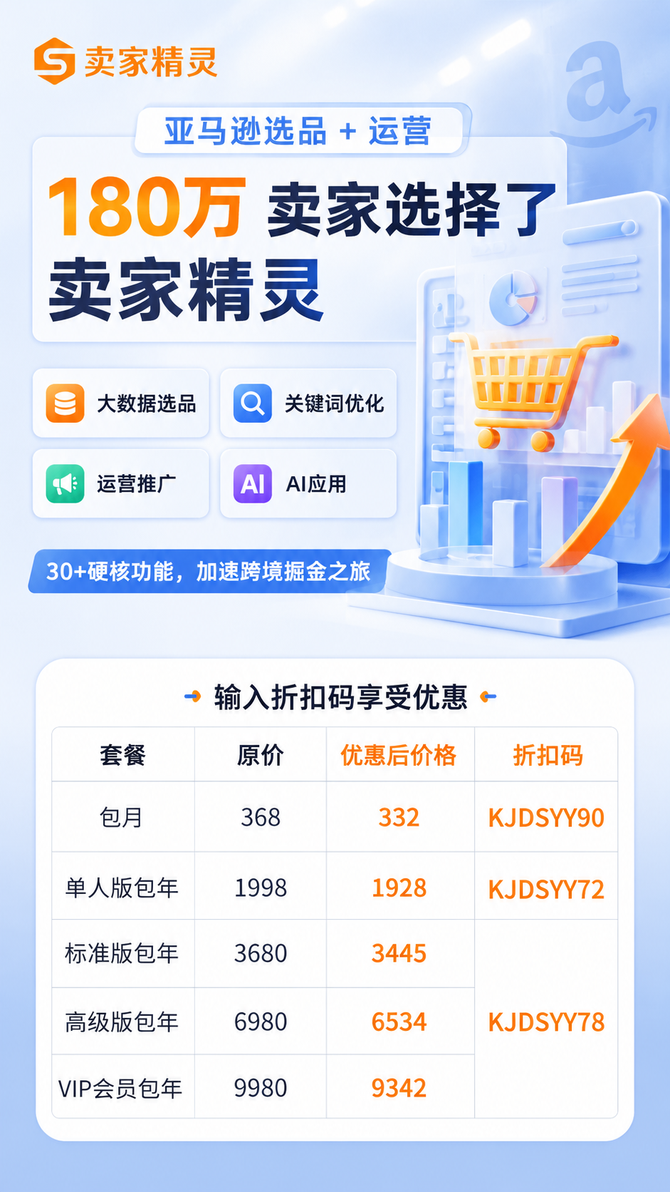 卖家精灵折扣码.jpg
